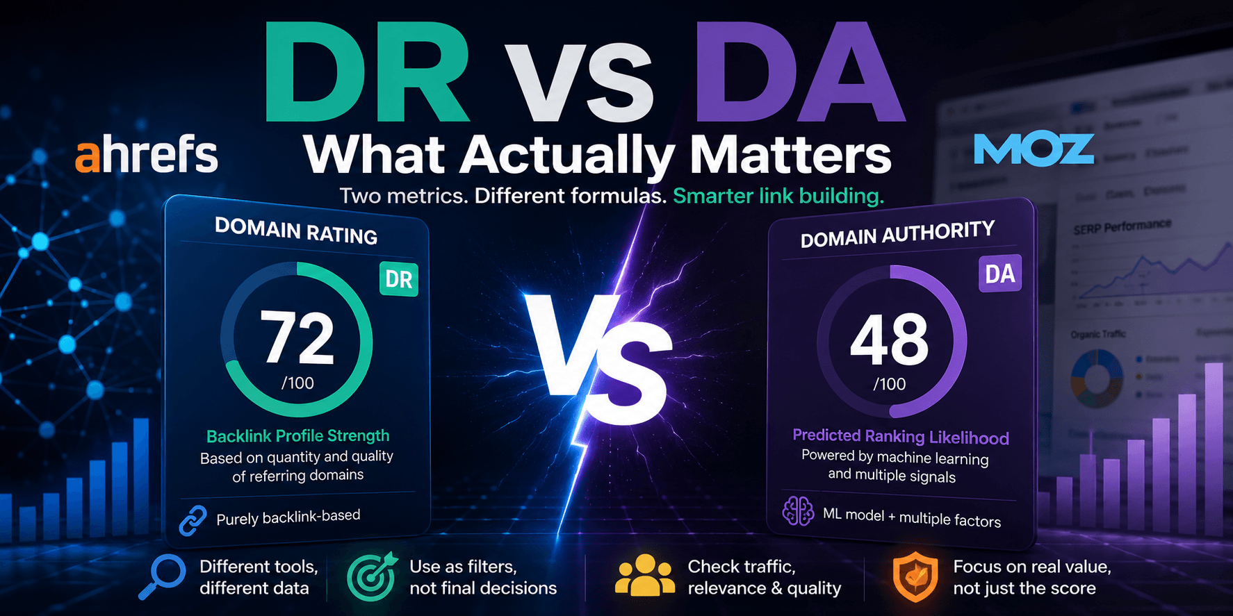 Domain Rating vs Domain Authority SEO metrics